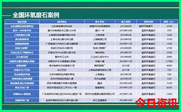 东北自驾游经典路线